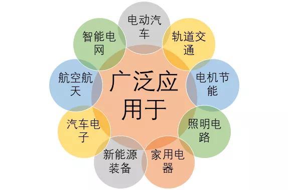 义乌？？榉庾跋叩谝慌？？橄孪達深圳芯能半导体手艺有限公司
