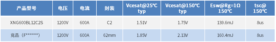 新品宣布|C2？？？？1200V/600A_深圳芯能半导体手艺有限公司