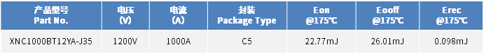 New Product | SiC Power Module 1200V/1000A_深圳芯能半导体手艺有限公司